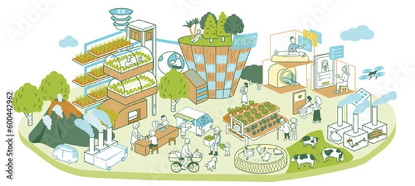 Obraz スマートシティ　こども政策　スマート農業