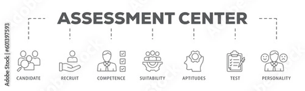 Fototapeta Assessment center banner web icon vector illustration concept for personal audit of human resources with icon of user candidate, recruit, competence, suitability, aptitudes, test and personality
