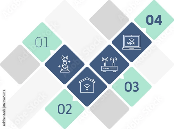 Fototapeta Wireless connection infographic design with icons, made by thin line style with editable strokes.