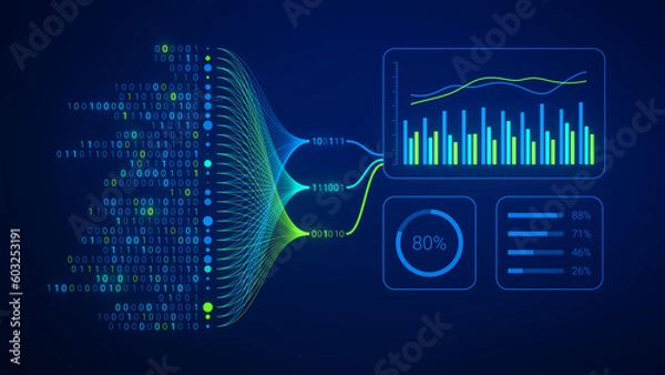 Fototapeta Data analytics and insights powered by big data and artificial intelligence technologies. Data mining, filtering, sorting, clustering and computing by AI for business analytics dahsboard with charts.