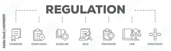 Obraz Regulation banner web icon vector illustration concept with icon of standard, compliance, guideline, rule, procedure, law and constraint
