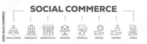 Fototapeta Social commerce banner web icon vector illustration concept with icon of social media, community, marketplace, compare, feedback, service, support and virals
