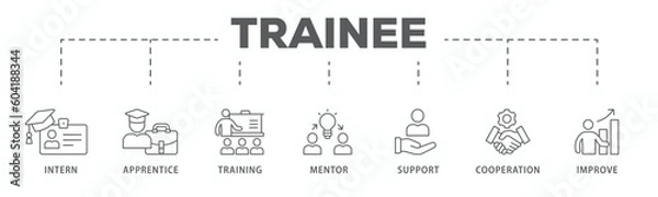 Obraz Trainee banner web icon vector illustration concept for internship training and learning program apprenticeship with an icon of intern, apprentice, training, mentor, support, cooperation and improve
