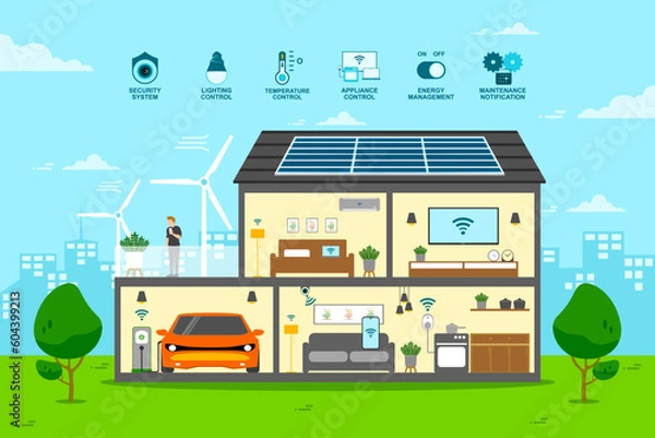 Obraz Smart home system presentation and Digital devices, Home automation or Application on smartphone for security camera, Electric appliance control, Program for monitoring or management in the buildings.