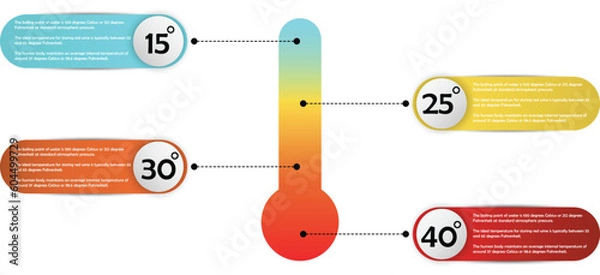 Fototapeta Infographic about temperature template for Living and adapting to the climate information presentation. Vector ellipse and geometric elements.modern workflow diagrams. Report plan 4 topics