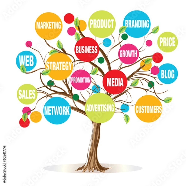 Obraz Koncepcja drzewa marketingu