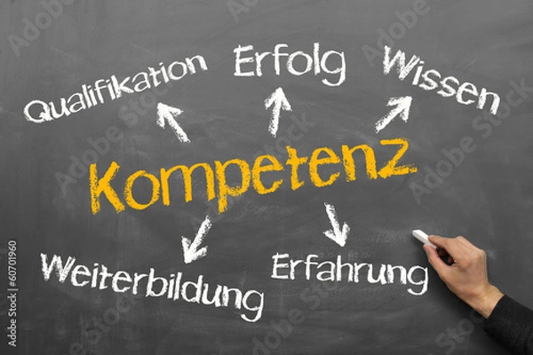 Fototapeta kompetenz