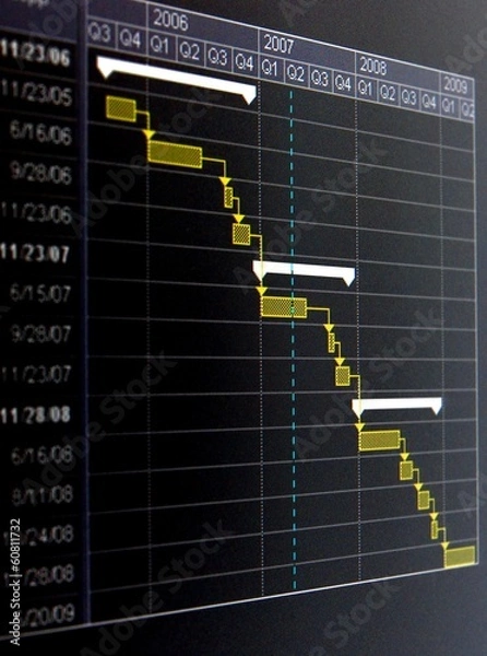 Obraz A Gantt chart is a type of bar chart that illustrates a project