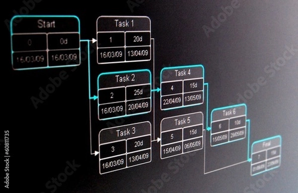 Obraz PERT is a method to analyze the  tasks
