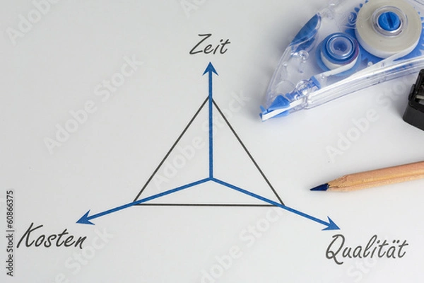 Obraz Projektmanagement Dreieck
