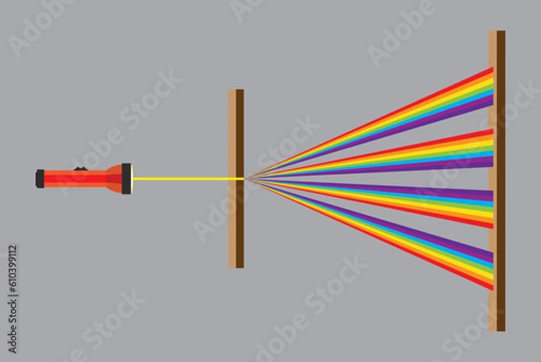 Obraz A diffraction grating is a simple way of separating white light into its constituent wavelengths. wavelengths of light. Flashlight.
