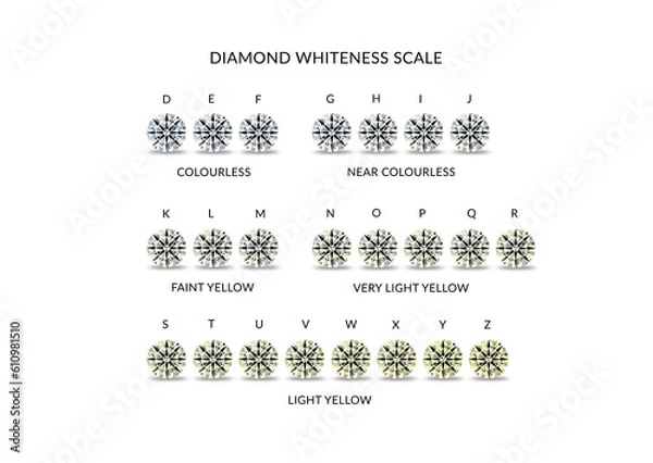 Obraz Diamond Colour Chart. Scale of Diamond Whiteness from Colourless to Yellow. Whiteness Scale D - Z. 