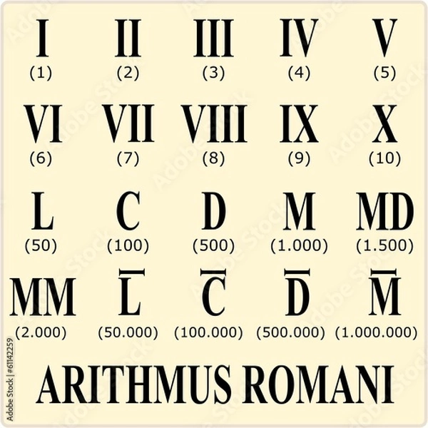 Obraz NUMERAZIONE ROMANA