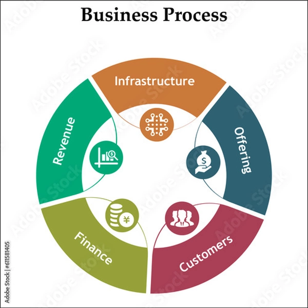 Fototapeta Five steps of business process in an infographic template