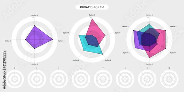 Obraz Kiviat diagram template set. Spider web chart, radar statistics chart. Irregular polygon star plot for business process graphs structure. Multivariate data visualization.Editable stroke vector graphic
