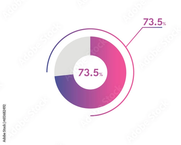 Fototapeta 73.5 Percentage circle diagrams Infographics vector, circle diagram business illustration, Designing the 73.5% Segment in the Pie Chart.