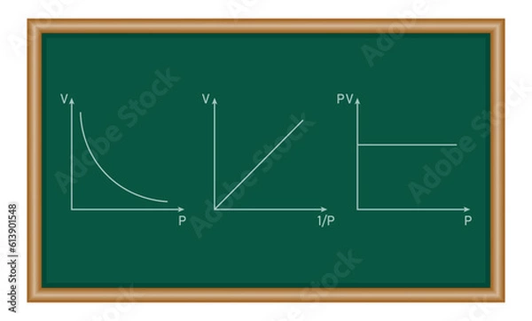 Fototapeta Graphical representation of boyle's law. Scientific vector illustration isolated on chalkboard.