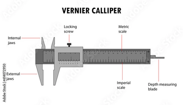 Fototapeta Diagram of the vernier caliper, lab tool