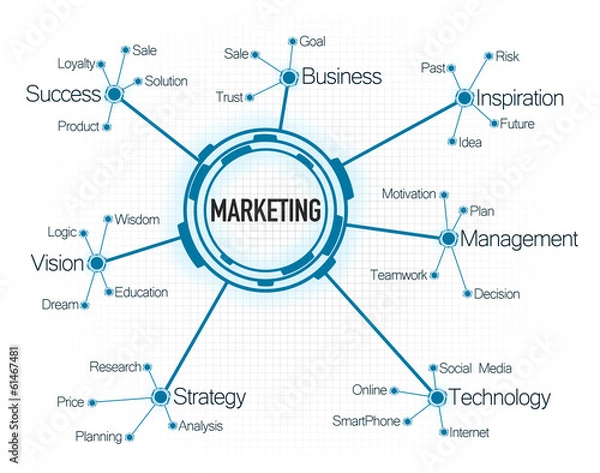 Obraz Marketing Diagram