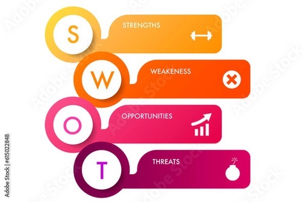 Fototapeta Infographic template for swot analysis for marketing can apply diagram framework vision, Modern step Timeline infographics design vector and presentation business