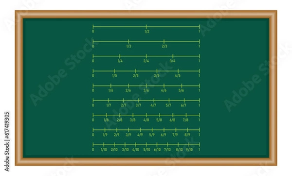 Fototapeta Fraction number line sheet in mathematics. Mathematics resources for teachers and students.