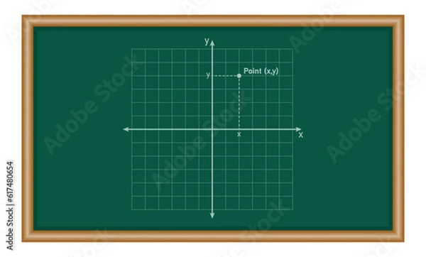 Fototapeta The points in coordinate plane in mathematics. Mathematics resources for teachers and students.