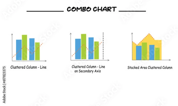 Fototapeta Different types of combo chart and graph vector set in cartoon style. Combo graphs set. Data analysis, financial report, business analytics illustration. Infographic. Statistics graph. Column Line