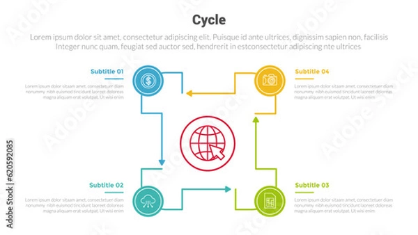 Fototapeta cycle or cycles stage infographics template diagram with rectangle modification outline line arrow and 4 point step creative design for slide presentation