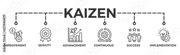 Fototapeta Kaizen banner web icon vector illustration for business philosophy and corporate strategy concept of continuous improvement with quality, advancement, continuous, success and implementation icon