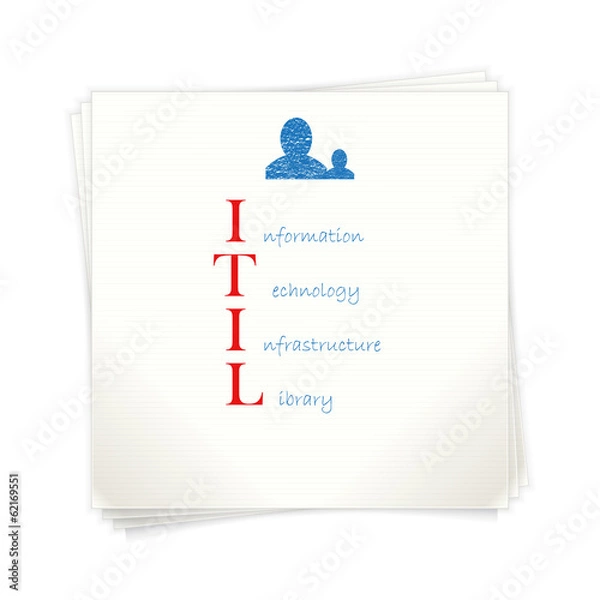 Obraz Conceptual hand drawn ITIL acronym written on piece of paper.