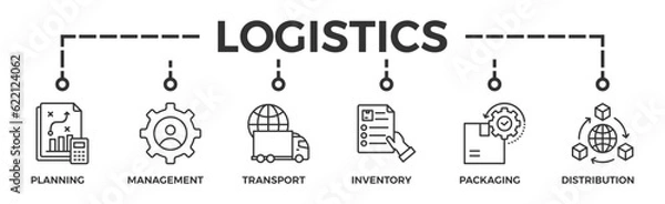 Fototapeta Logistics banner web icon vector illustration concept with icon of planning, management, transport, inventory, packaging, and distribution