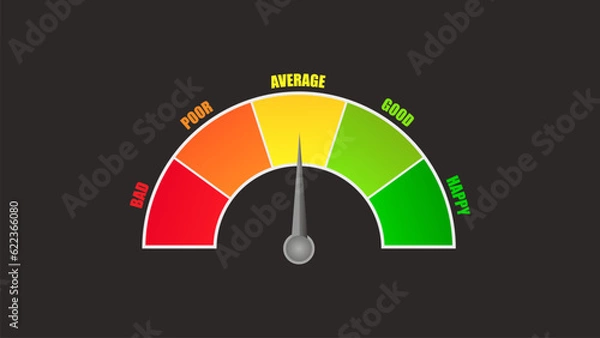 Obraz Rating customer satisfaction meter. Different emotions scale from red to green. Tachometer, speedometer, indicators, score