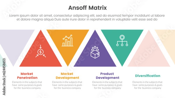 Fototapeta ansoff matrix framework growth initiatives concept with triangle shape modification for infographic template banner with four point list information vector