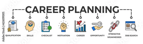 Fototapeta Career planning banner web icon vector illustration concept with icon of define goal, checklist, strengths weaknesses, motivation, qualification, support and success