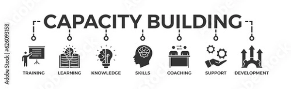 Fototapeta Capacity building banner web icon vector illustration concept with an icon of training, learning, knowledge, skills, coaching, support, and development