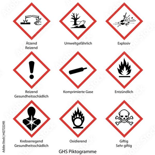 Obraz Piktogramy GHS