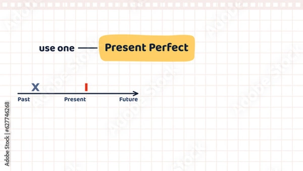Fototapeta Basic English Grammar. Infographic or banner with timeline to understand when to use Present perfect tense. Learning English and gaining knowledge. Cartoon flat vector illustration
