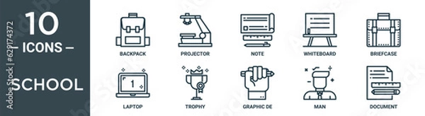 Fototapeta school outline icon set includes thin line backpack, projector, note, whiteboard, briefcase, laptop, trophy icons for report, presentation, diagram, web design