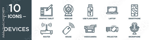 Fototapeta devices outline icon set includes thin line graphic tablet, webcam, usb flash drive, laptop, smartphone, router, mouse icons for report, presentation, diagram, web design