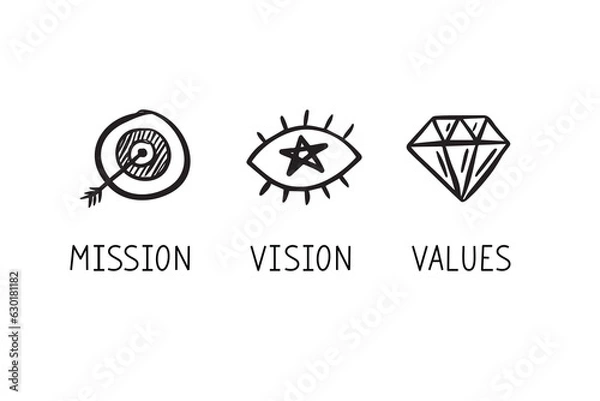Obraz Doodle Mission. Vision. Values. hand drawn Web page icons. Modern drawing design concept.