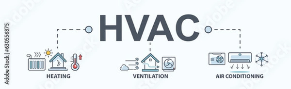 Fototapeta HVAC Banner Icon Web System klimatyzacji wentylacji ogrzewania z ikoną domu, grzejnika, termometru, temperatury przepływu powietrza i klimatyzatorem. Minimalna infografika nagłówka.