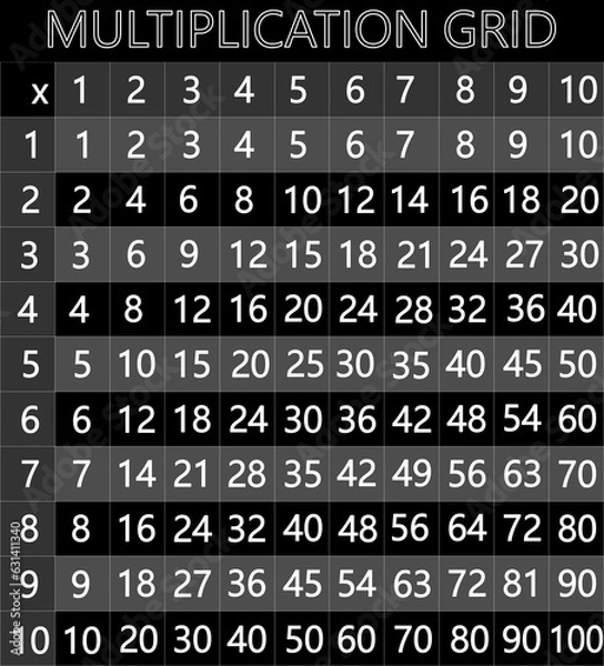 Fototapeta A Multiplication table from1 to10, It shows products of two numbers, one set of numbers  written on the left column and another set on the top row, with product  listed as rectangular array
