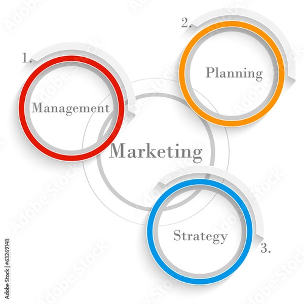 Obraz Marketing concept