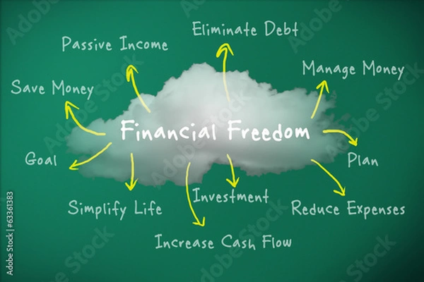 Obraz Financial Freedom