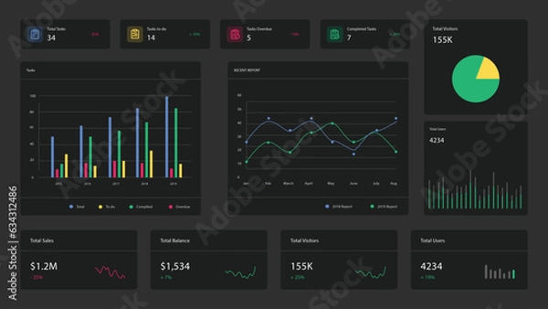 Obraz Free vector user panel business dashboard