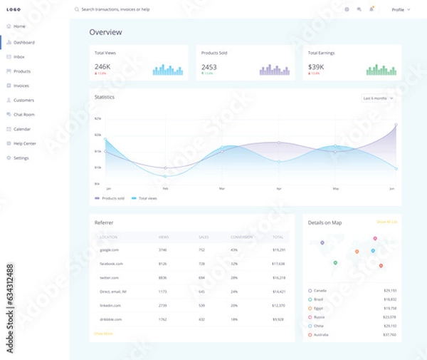 Fototapeta Free vector dashboard business user panel