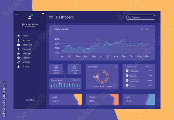 Obraz Free vector template user panel dashboard