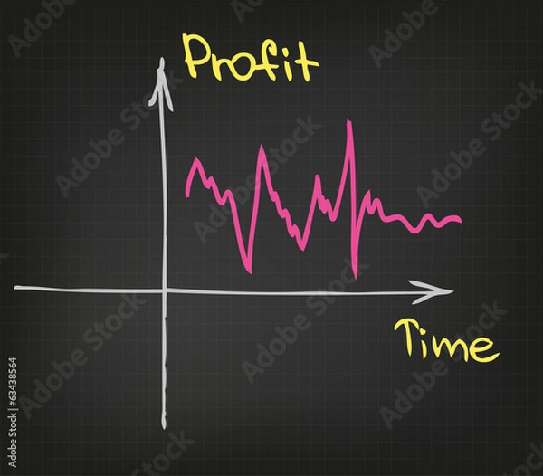 Fototapeta Business chart