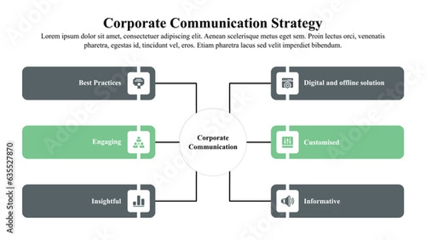 Fototapeta Infographic presentation template of corporate communication strategy with icon and text space.