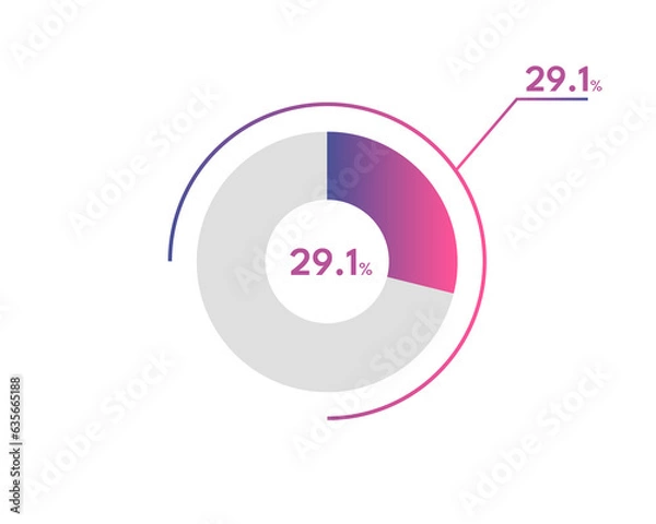 Fototapeta 29.1 Percentage circle diagrams Infographics vector, circle diagram business illustration, Designing the 29.1% Segment in the Pie Chart.